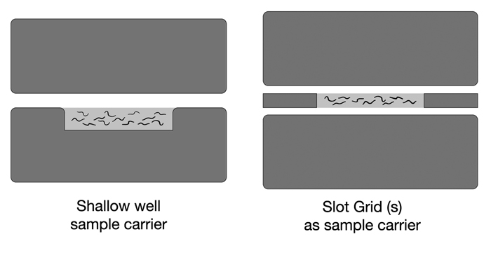 EMHPFFIG 2: HPF sample carriers.